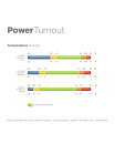 Bucas Power Turnout Combi Neck Silver