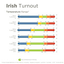 Bucas Deken Irish Turnout 50 gram Zwart/Goud