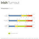 Bucas Deken Irish Turnout 150 gram Zwart/Goud