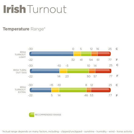 Bucas Deken Irish Turnout 150 gram Zwart/Goud