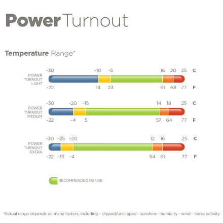 Bucas Deken Power Turnout Light Silver